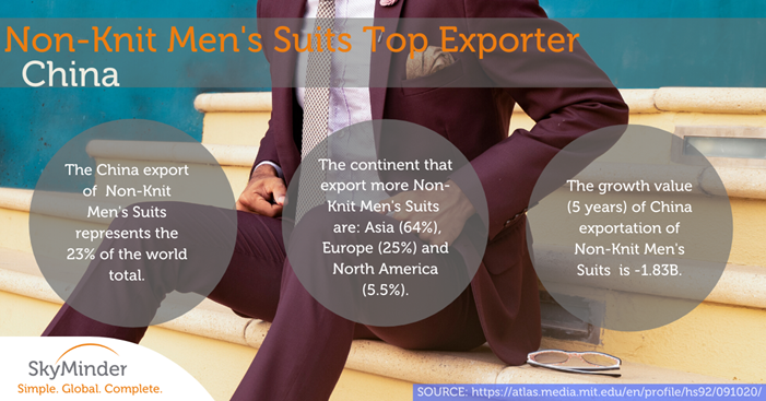 Non-Knit Men's Suits Top Exporter