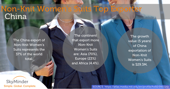 Non-Knit Women's Suits Top Exporter