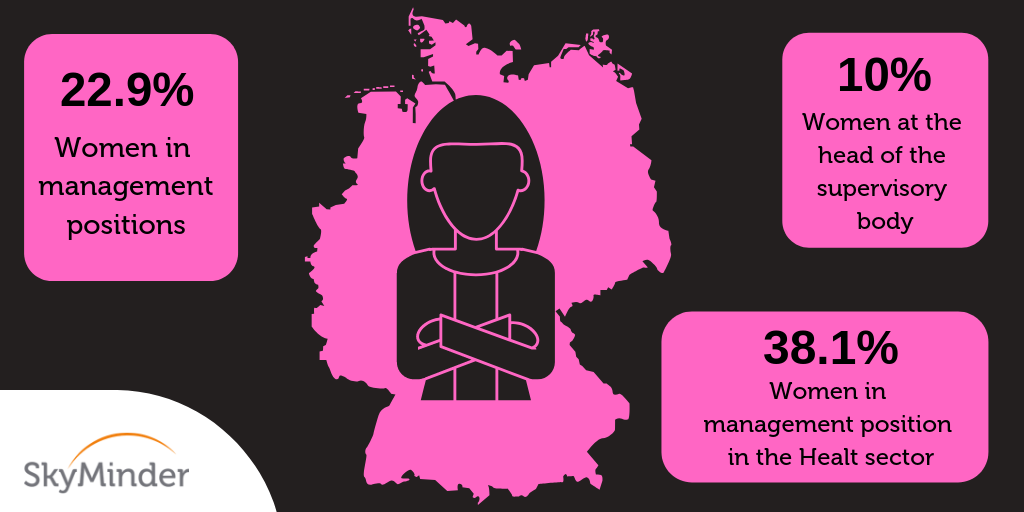 Women In Management Positions