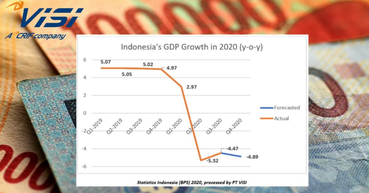 Indonesia Q3 Q4