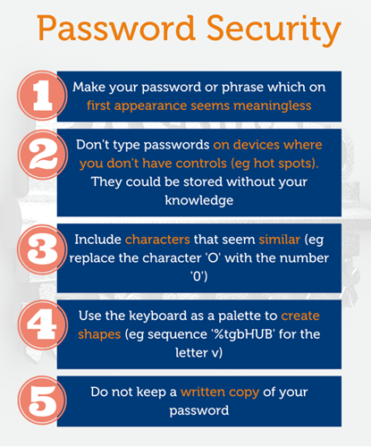 World Password Day