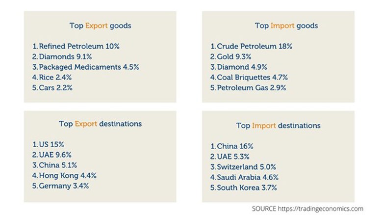 india-import-export-dati