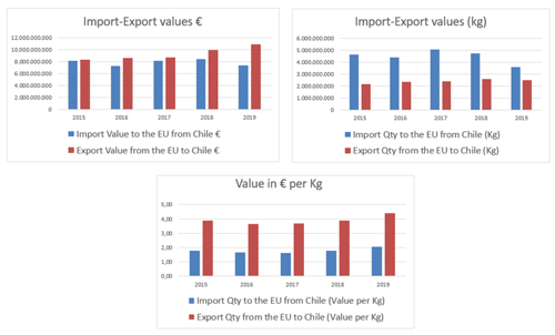 import export EU