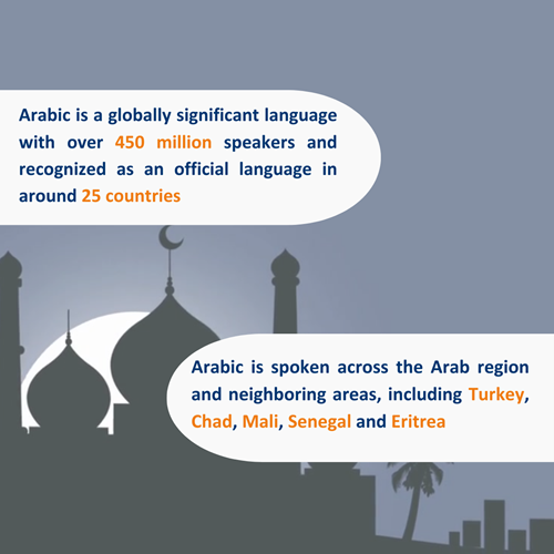Arabic Language Day 2