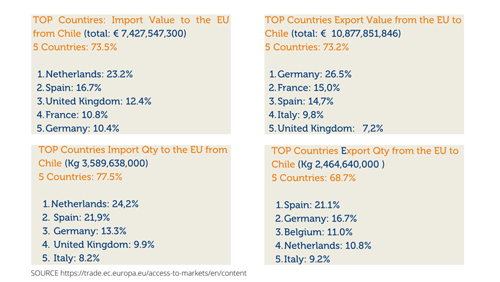 import export eu 1