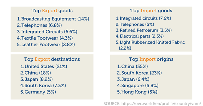 import-export-goods-vietnam